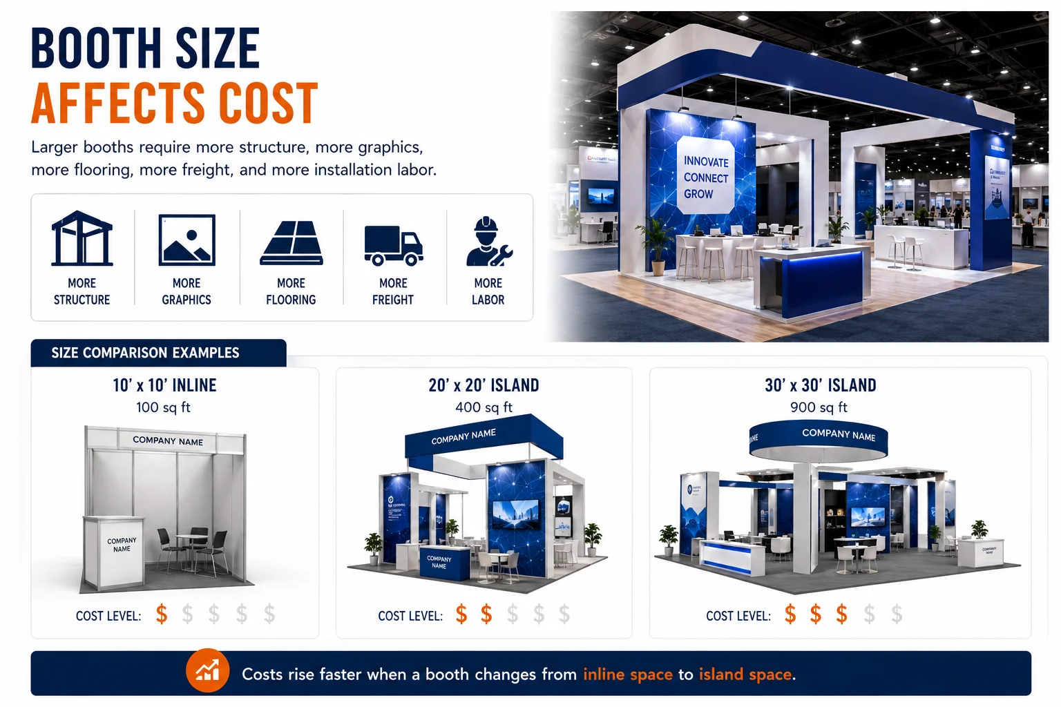 booth size and trade show cost